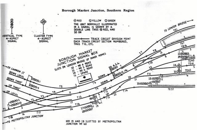 Borough Market Junction track signaling diagram