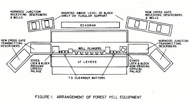 Forest Hilll internal layout diagram