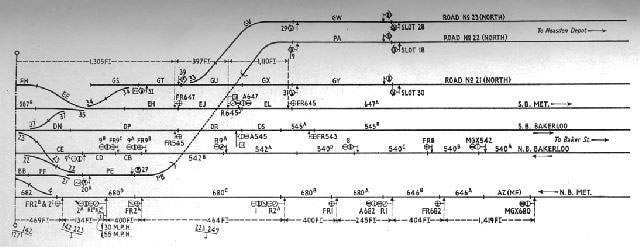Wembley Park Track diagram