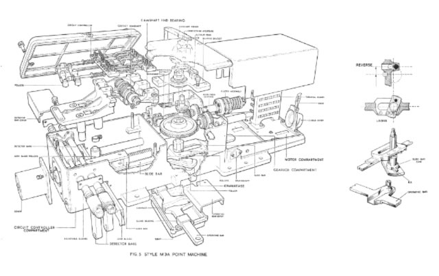 Westinghouse M3A Point machine